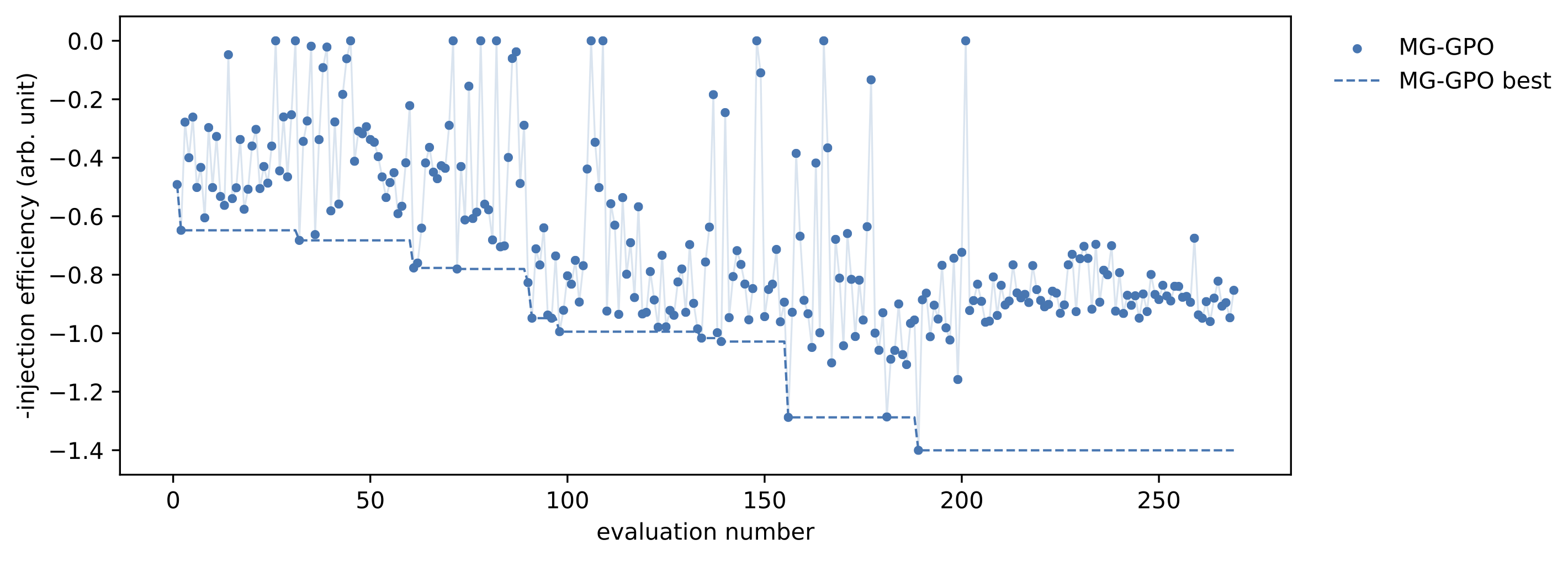 evaluation history monitor
